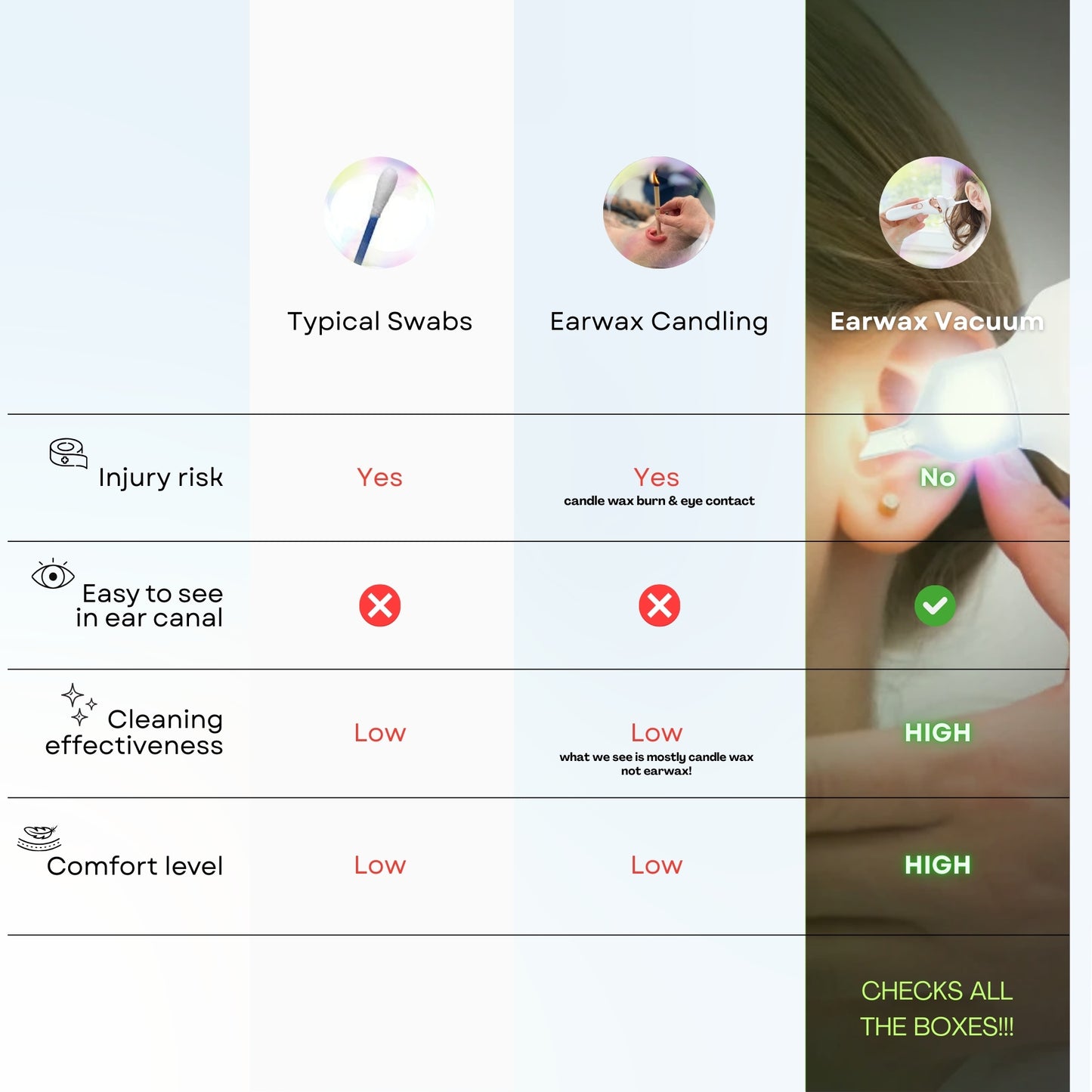 Earwax Vacuum – Safe & Painless Ear Cleaning for the Whole Family