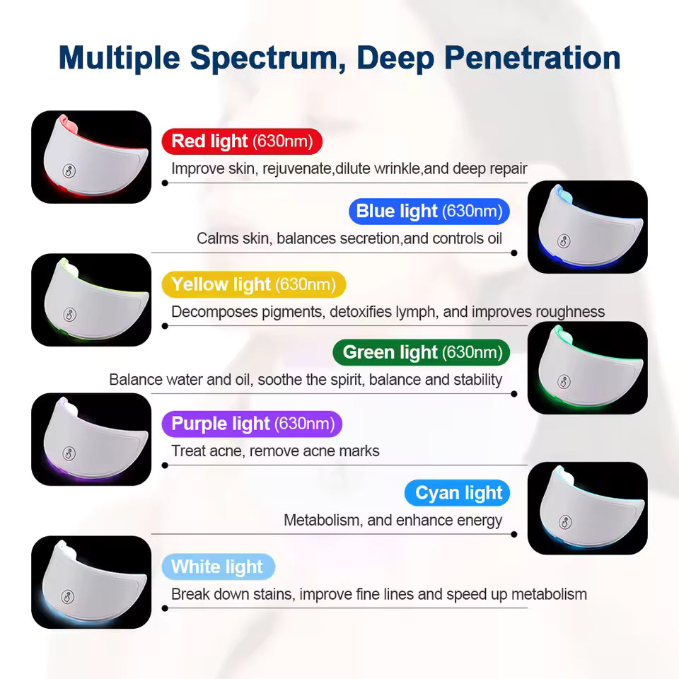 Wireless 7-Color LED Face and Neck Mask Skin Rejuvenation Machine
